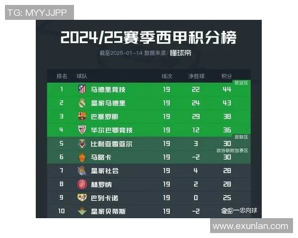 马德里竞技迎战拉斯帕尔马斯争夺西甲积分榜重要胜利